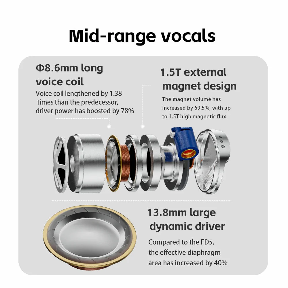 FiiO FD15 13.8mm Magnalium DLC HiFi Dynamic Driver IEMS - Image 3