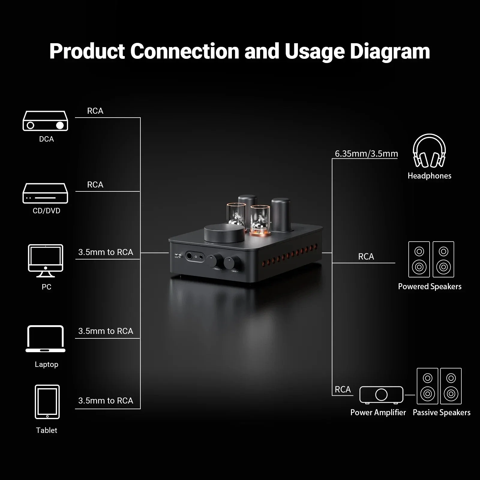 Fosi Audio GR70 Tube Preamp & Headphone  Amplifier - Image 6