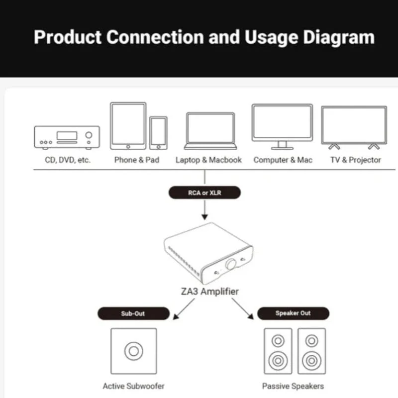 Fosi Audio ZA3 Balanced Stereo Amplifier - Image 7