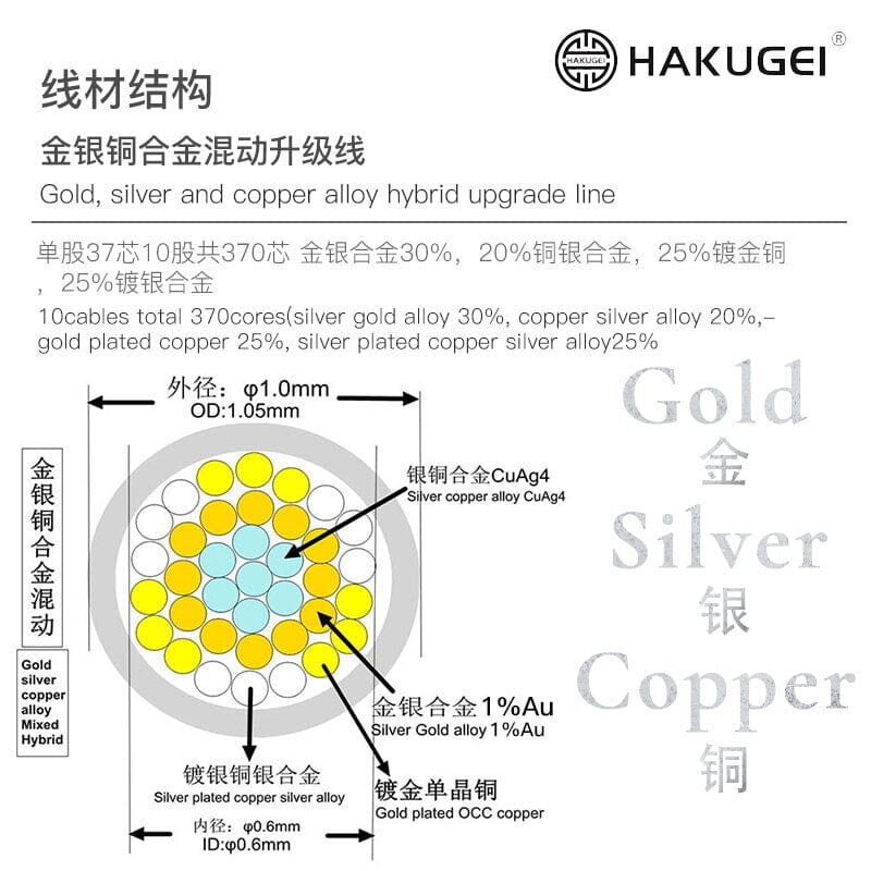 HAKUGEI Athena Gold Silver Copper Alloy Mixed Earphone Cable 2.5 3.5 4.4 - 0.78 2Pin / MMCX - Image 2