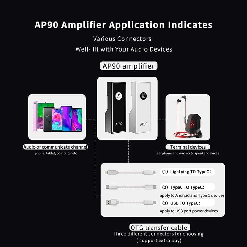 JCALLY AP90 Portable DAC Amplifier With Phones AMP Supports Headphone Amplifier Balanced OutputOTG - Image 5