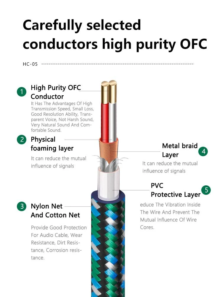 SKW HC-05 High-Purity Copper Conductor Speaker Audio Cable - Image 3