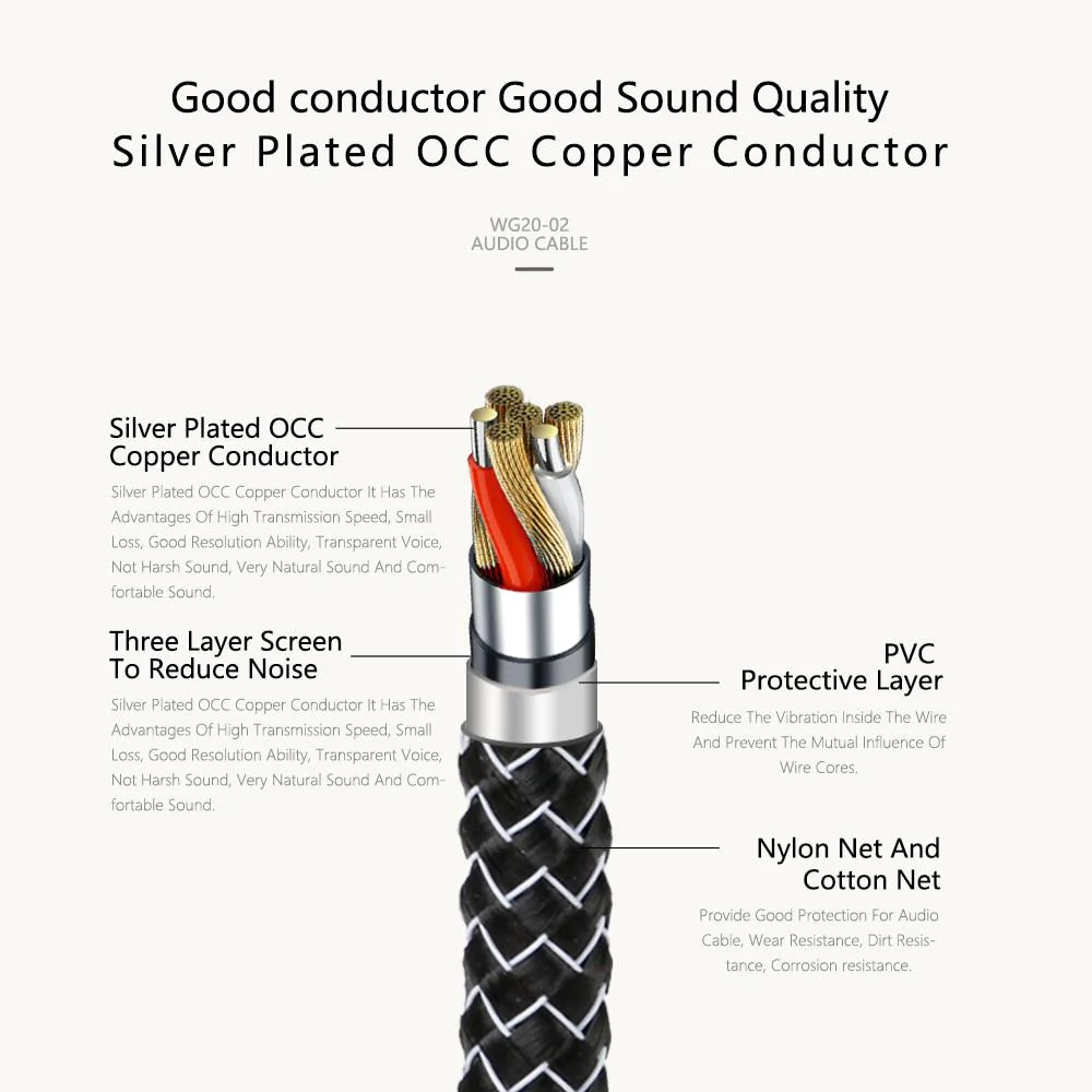 SKW WG20-02 Silver Plating On High-Purity Copper Conductor Audio Cable - Image 3