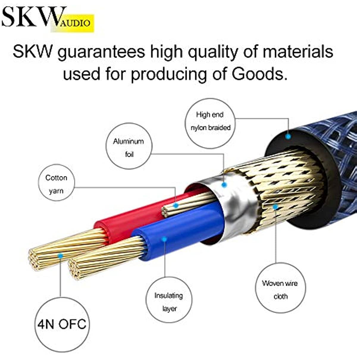 SKW X1901 Single High-Purity Copper Balanced XLR Male to XLR Female 3 PIN Microphone Cable - Image 5