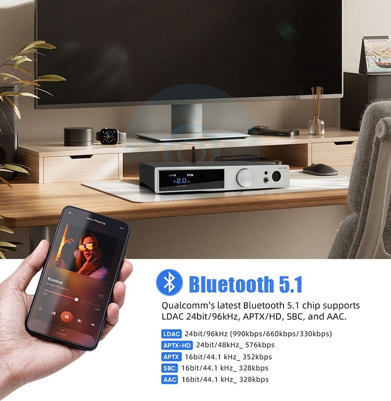 SMSL DO400 ES9039MSPRO MQA-CD DAC Bluetooth 5.1 DAC & Headphone AMP - Image 5