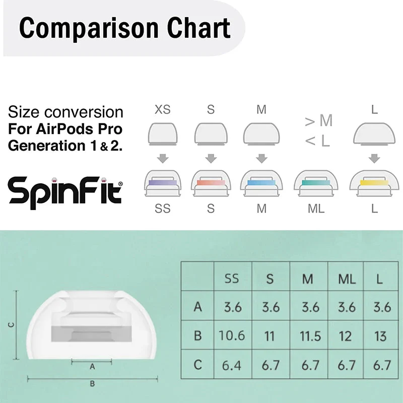Spinfit SuperFine Cloud Comfort Earbud Tips for AirPods Pro 1&2 - Image 2