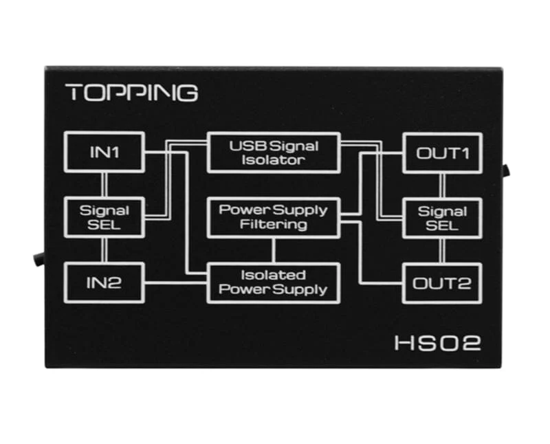 TOPPING HS02 USB2.0 High Performance High Compatibility Low Latency Audio Isolator - Image 4